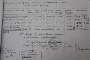 Заявка сборной команды Сахалинской области для участия в чемпионате Дальневосточного края по лыжным гонкам 1938 года