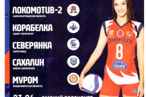 Второй тур финала за 1-6 место высшей лиги А (Омск)