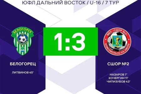 «Белогорец» забивает второй матч подряд: итоги седьмого тура