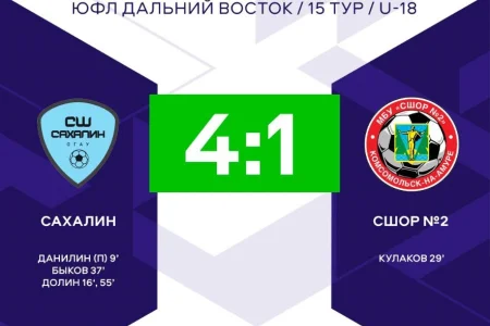 «Сахалин» одержал четвертую крупную победу подряд