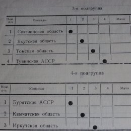 Однажды, 40 лет тому назад: «Алые паруса» в Киселевске