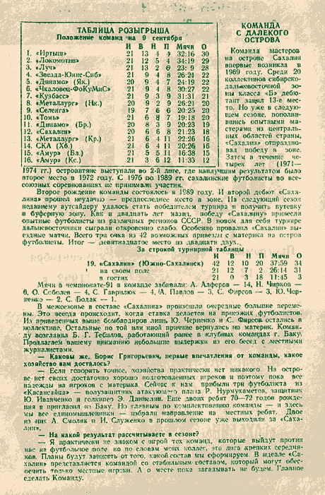 "Иртыш" (Омск) - "Сахалин"