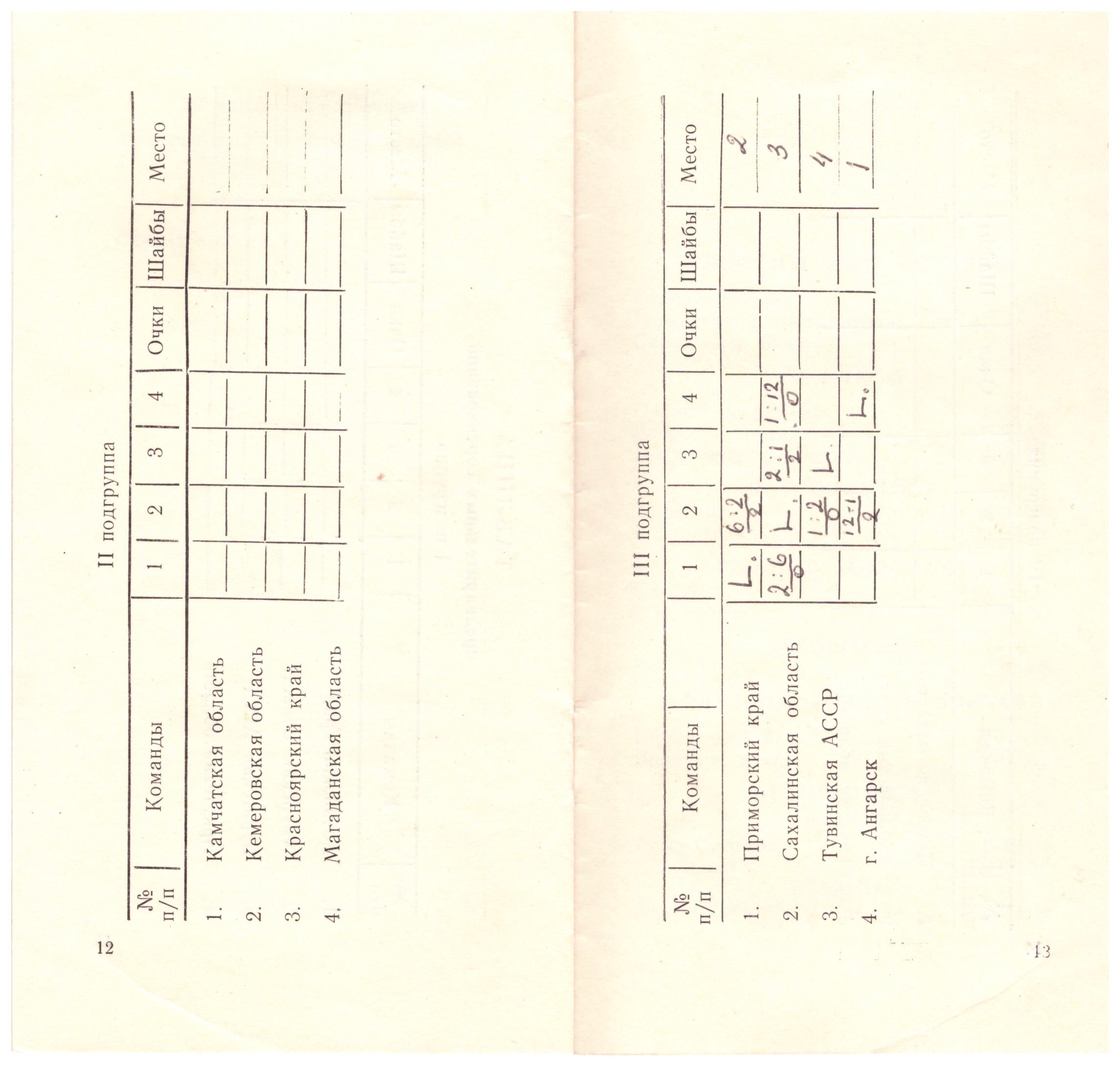 Зональный турнир «Золотой шайбы» (Ангарск)