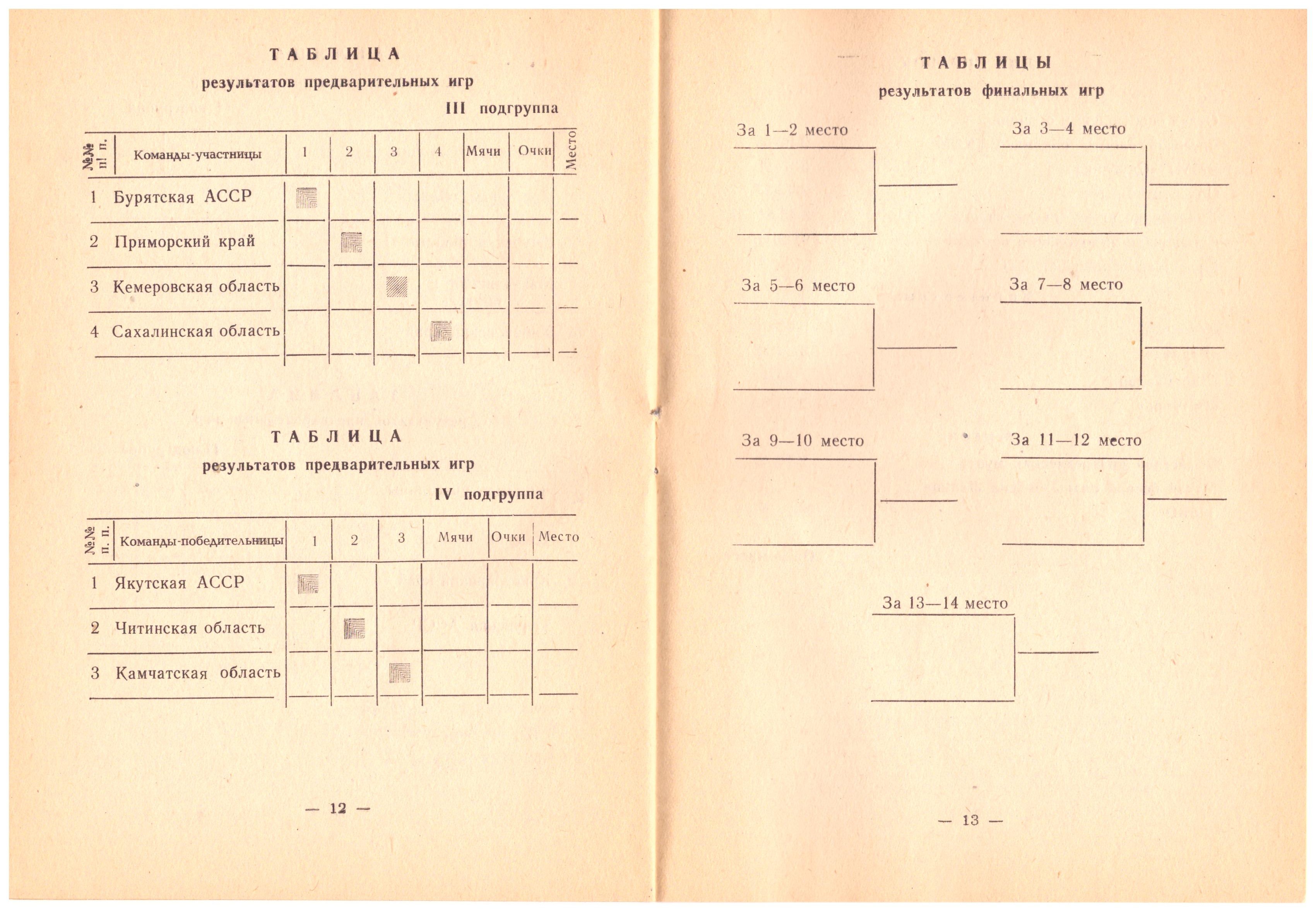 Зональный турнир "Кожаного мяча" в Чите с участием команды Сахалинской области