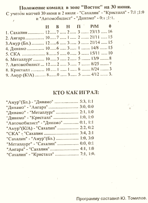 "Сахалин" - "Динамо" (Як)