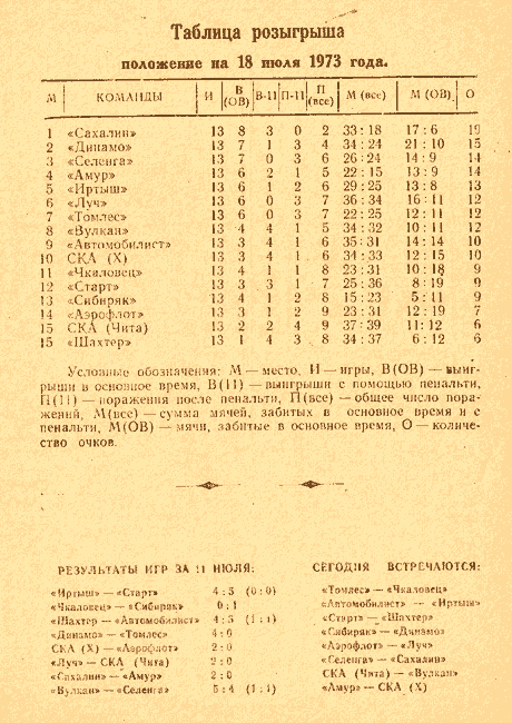 "Селенга" (УУ) - "Сахалин"