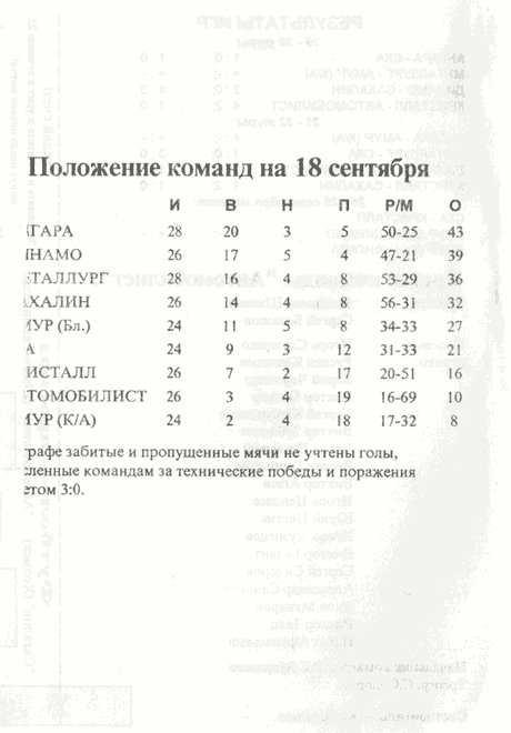 "Сахалин" - "Автомобилист" (Кр)