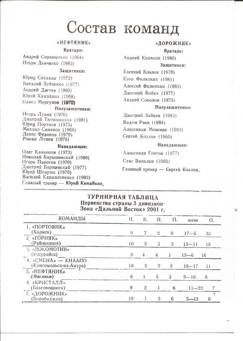 Первенство РФ среди команд Д3. "Нефтяник" (Ноглики) - "Дорожник" (Биробиджан).