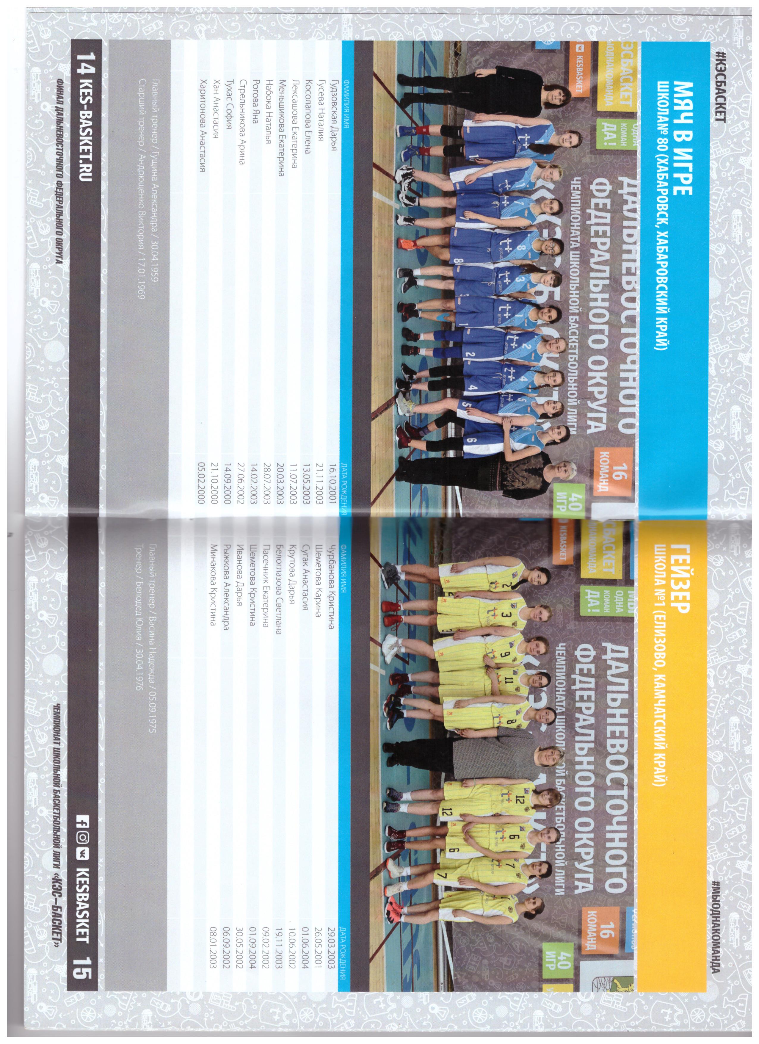 Финал ДФО чемпионата ШБЛ "КЭС-БАСКЕТ" (Владивосток). Стыковые матчи