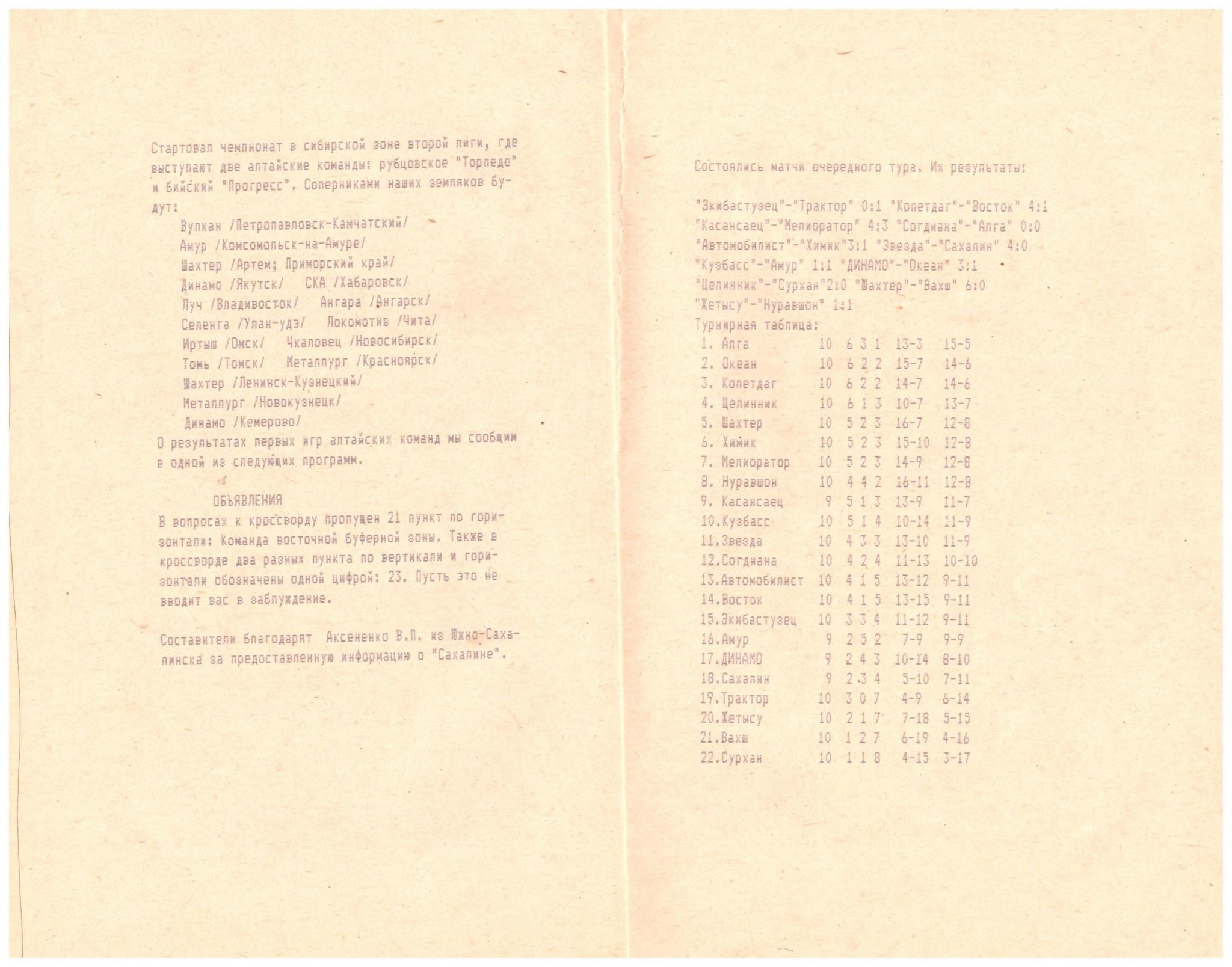 "Динамо" (Барнаул) - "Сахалин"