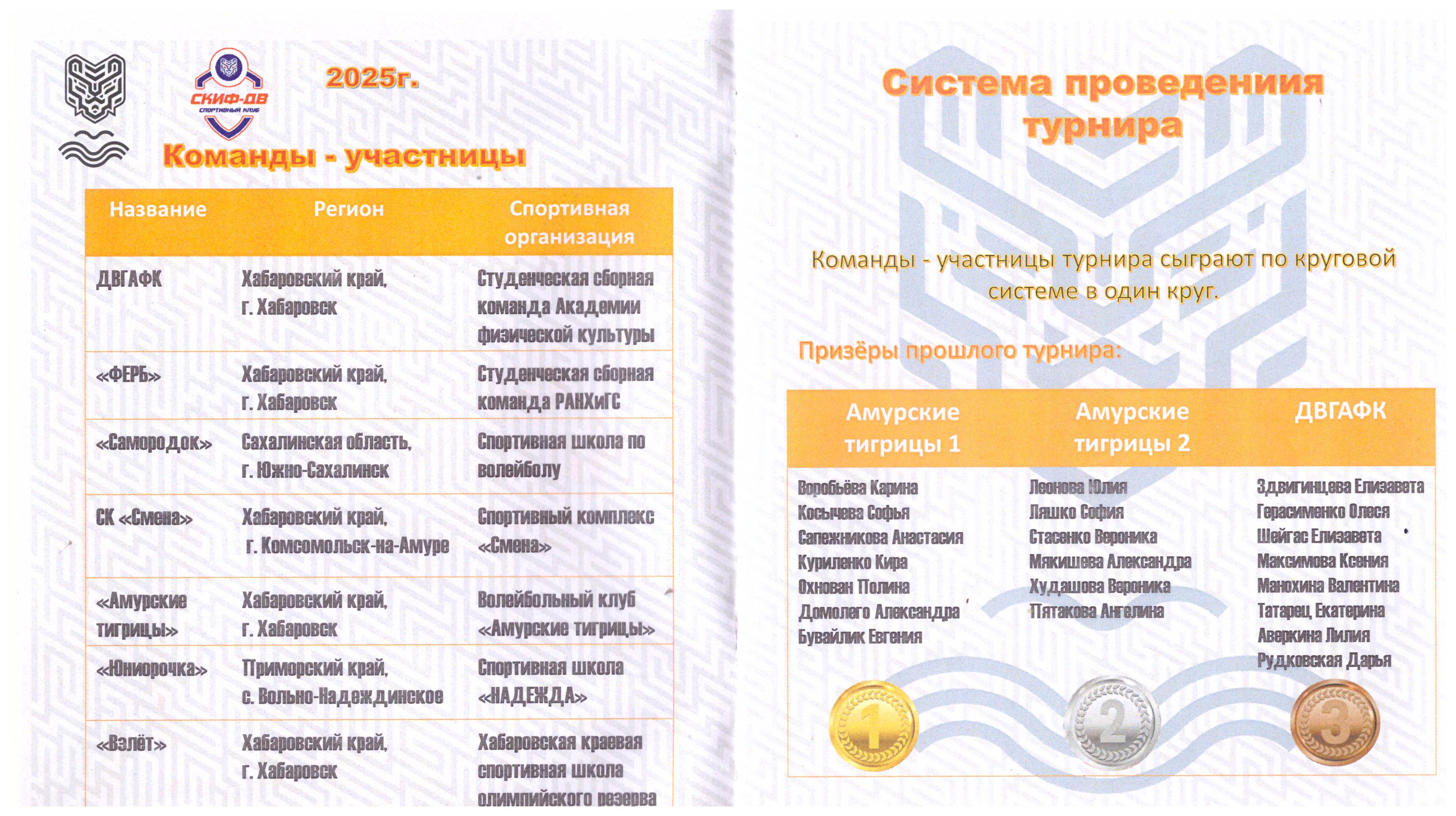 Турнир среди женских команд "Кубок надежд"